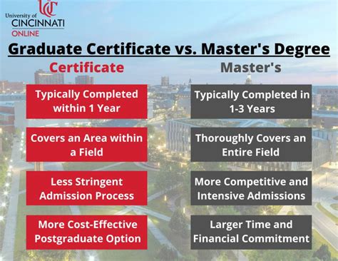 Masters Degree Vs Bachelors Degree Education Nigeria