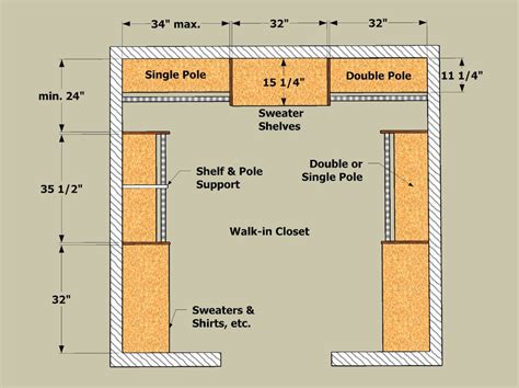Master Closet Shelf Depth