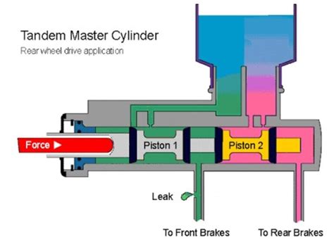Master Cylinder Diameter Car