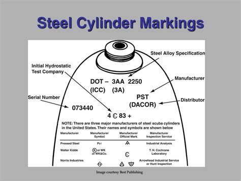 Master Cylinder Hs Code Usa