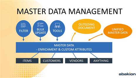 Master Data Index
