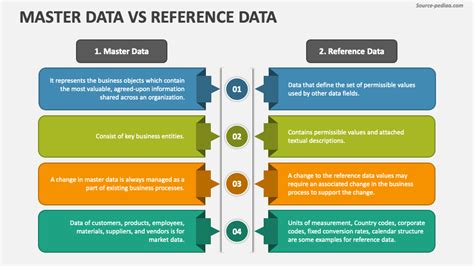 Master Data Vs Reference Data Vs Transaction Data