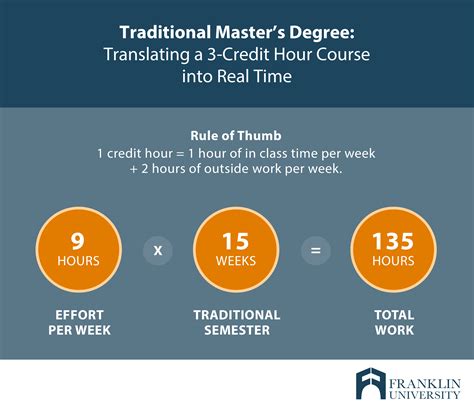 master degree in 14 months