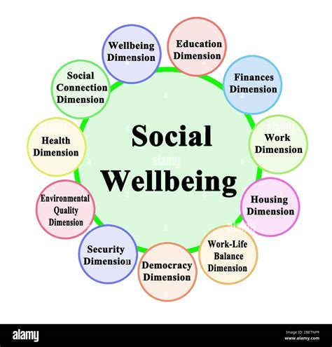 master degree of social wellbeing