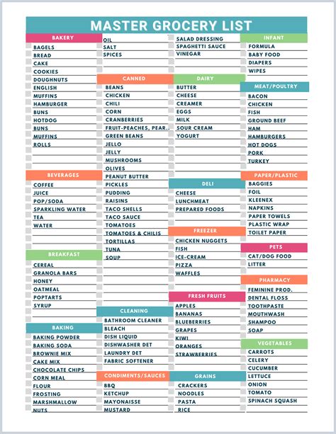 40 best master grocery list templates printable templatelab printable