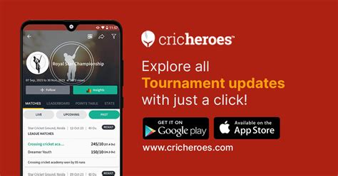 master leaderboard 2025