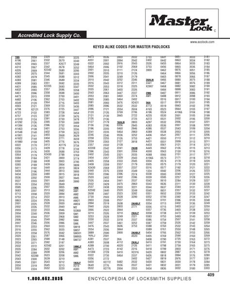 Master Lock Combination Codes List