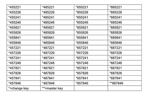 Master Lock Key Number List