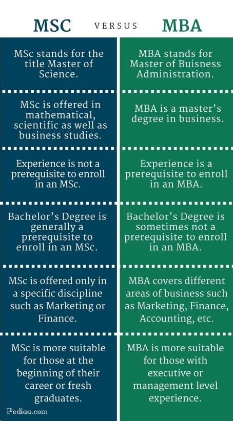 master mba or msc