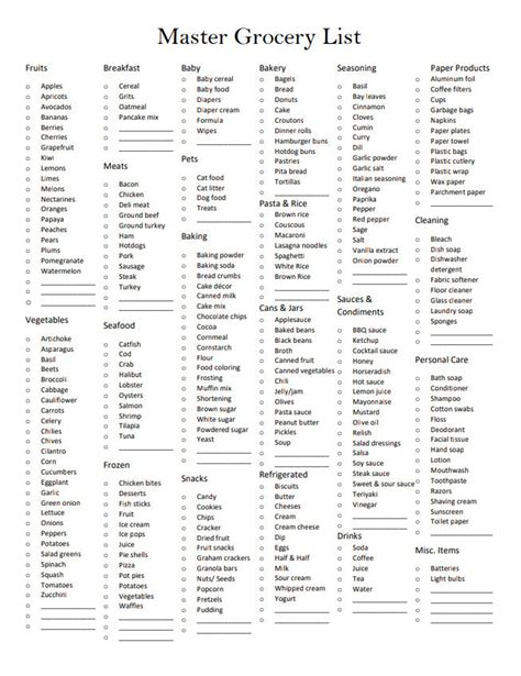 Master Meal List Printable