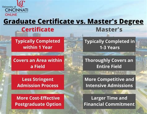 master of advanced studies vs master's