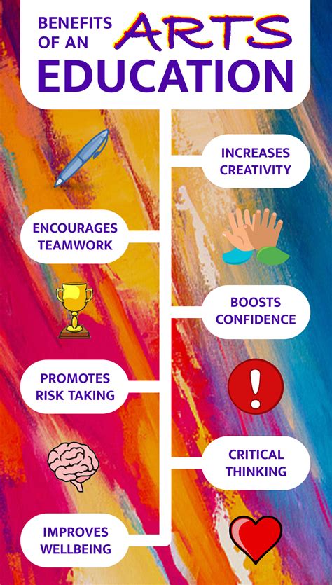 Master Of Arts In Values Education