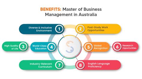 master of business management in australia