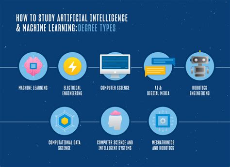 master of engineering machine intelligence and data science
