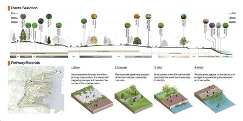 Master of Landscape Architecture Degree