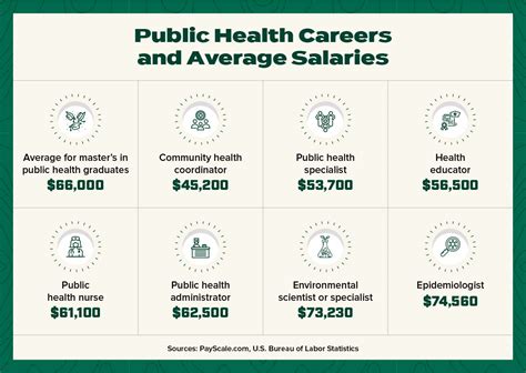 master of public health mph degree salaries