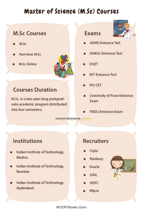 master of science courses