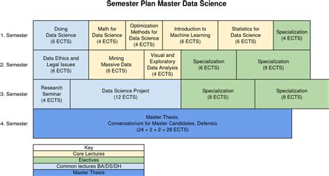 master of science in data science and statistics utd
