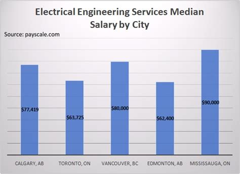 Software Engineer Program Jp Salary WERSHIFT
