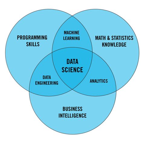 master of science in machine learning and data analytics