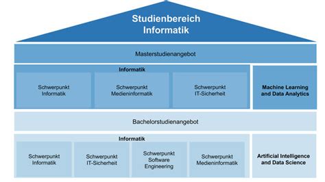 master of science in machine learning and data analytics aalen university
