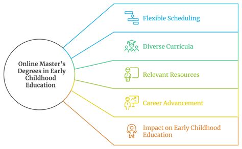 master online education