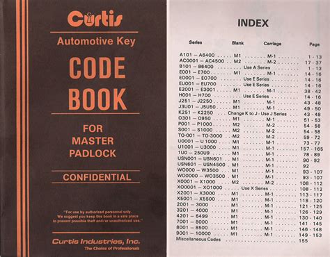 Master Padlock Code Book