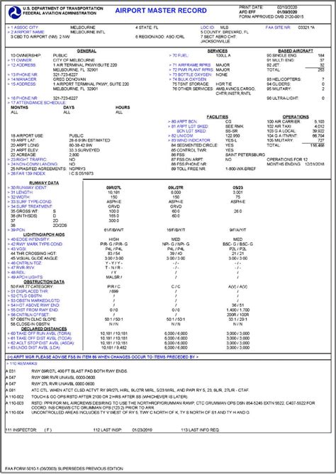 Master Record Explanation