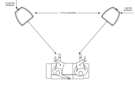 Master Set Speaker Placement