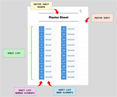 master sheet in excel