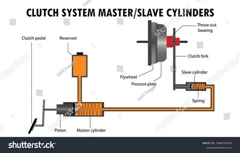 Master Slave Cylinder