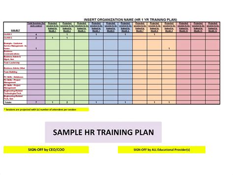 master training plan example