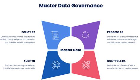 master-data 1