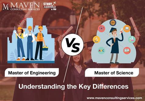 Master of Engineering vs Master of Science CWRU