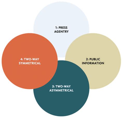 Master of Public Relations Organizational Communication Lecture 9 YouTube