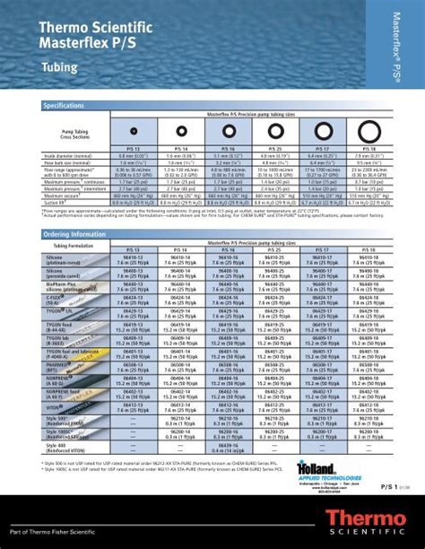 Masterflex Tubing Outer Diameter