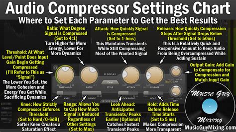 Mastering Audio Compressor Settings