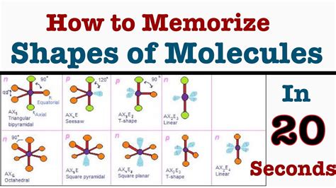 Unravel Molecular Shapes in a Snap: The Easy Guide for Mastery