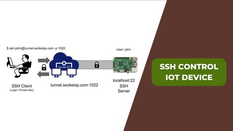 Mastering Ssh For Iot A Comprehensive Guide To Remotely Managing Your Devices Secure Ccess Remote Free On Ndroid