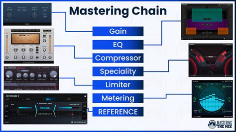 Mastering the Components