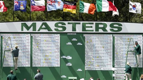 masters 2024 final results