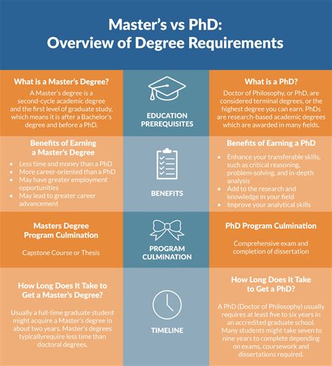 masters and doctoral programs