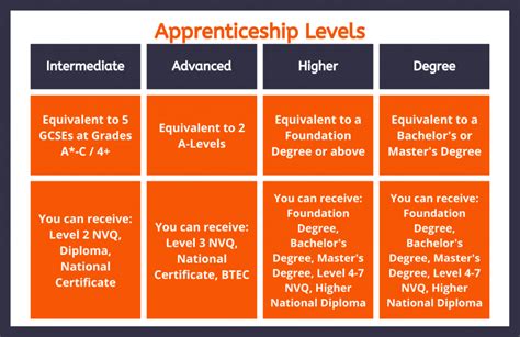 masters apprenticeship uk