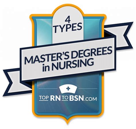 Masters Degree Nursing Careers