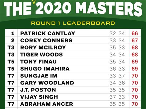 masters golf tournament 2023 odds