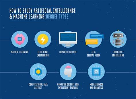 masters in ai vs masters in data science