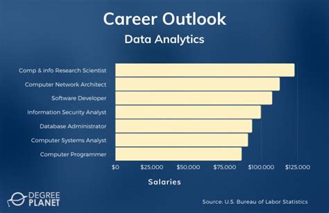 masters in data analytics and statistics