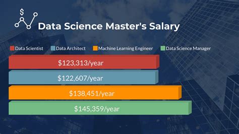masters in data science starting salary