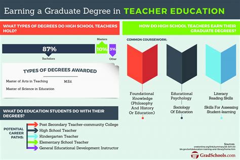 masters in education for teachers