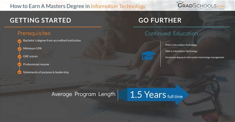 masters in information technology in texas